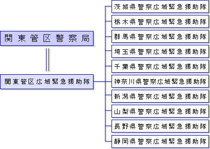 組織図