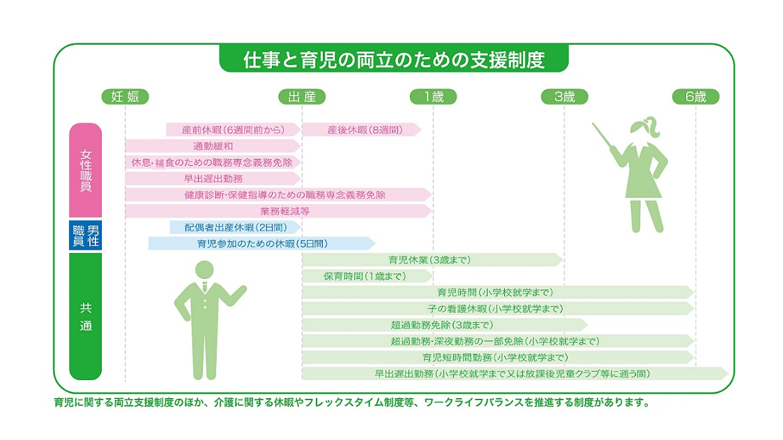 仕事と育児の両立制度